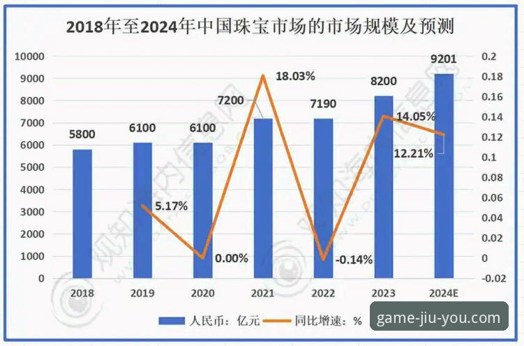 九游账号注册对比的实用技巧与行业趋势分析